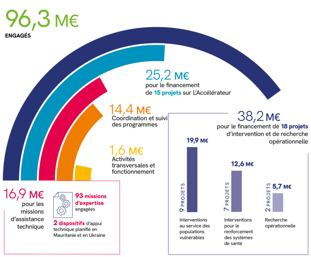 2023 Infographie Engagements 1536x1270