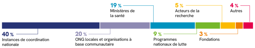 Infographie Beneficiaires At 2048x387