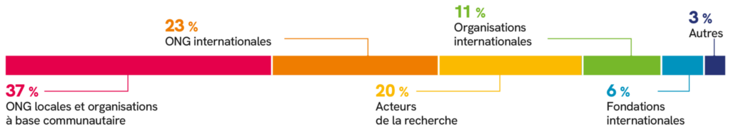 Infographie Beneficiaires Projets 2048x376