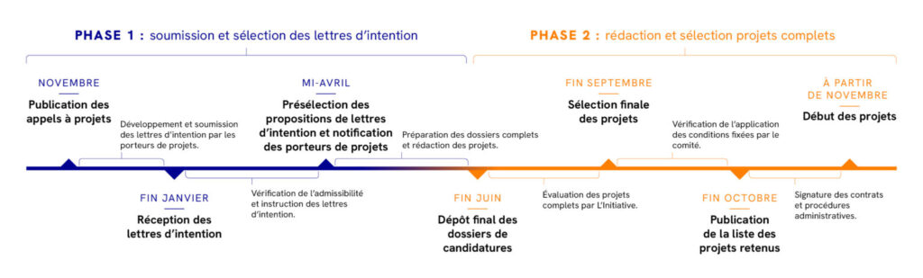 Schema Phase 1 Phase 2