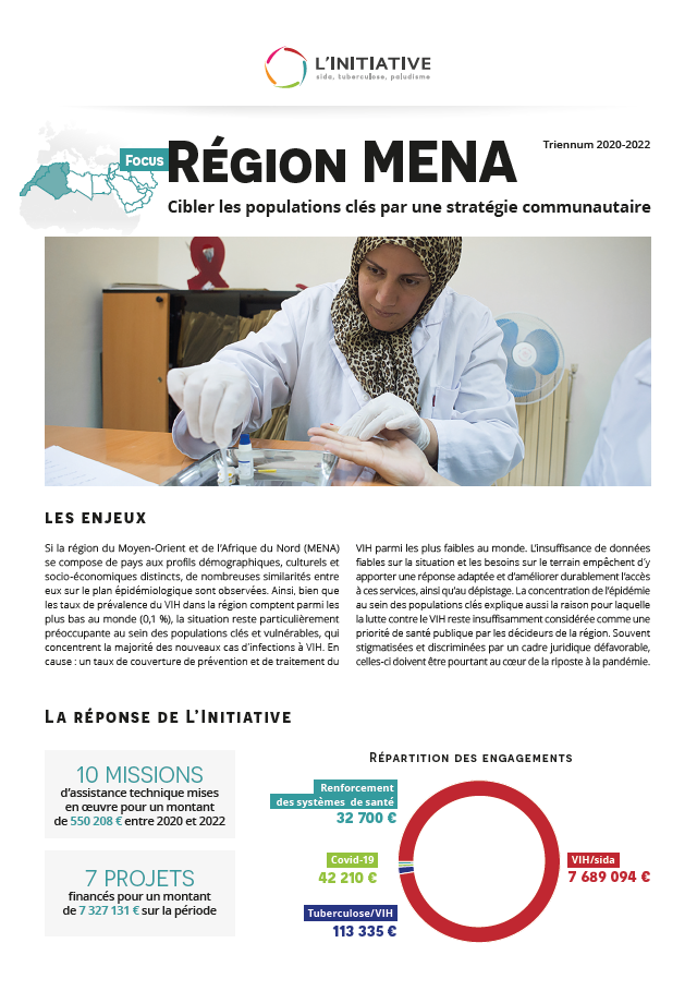 Focus Région MENA | Triennum 2020-2022