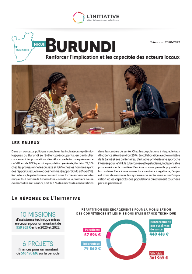 Focus Burundi | Triennum 2020-2022