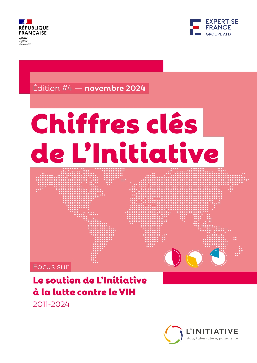 Chiffres clés #4 : Le soutien de L’Initiative à la lutte contre le VIH