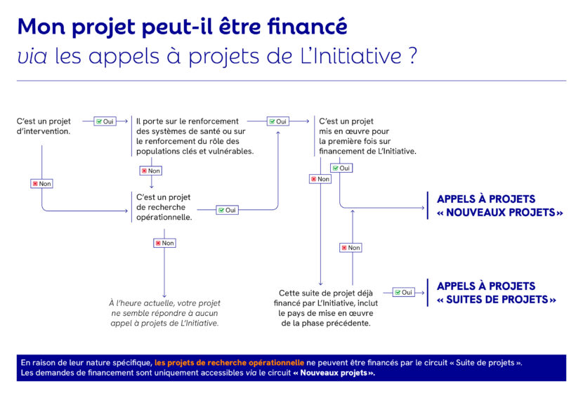 financement de projets, L&#039;Initiative