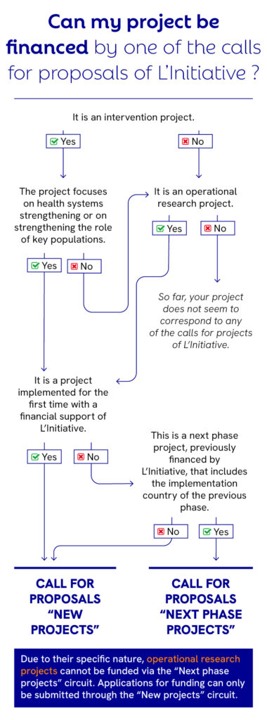 project financing, L&#039;Initiative